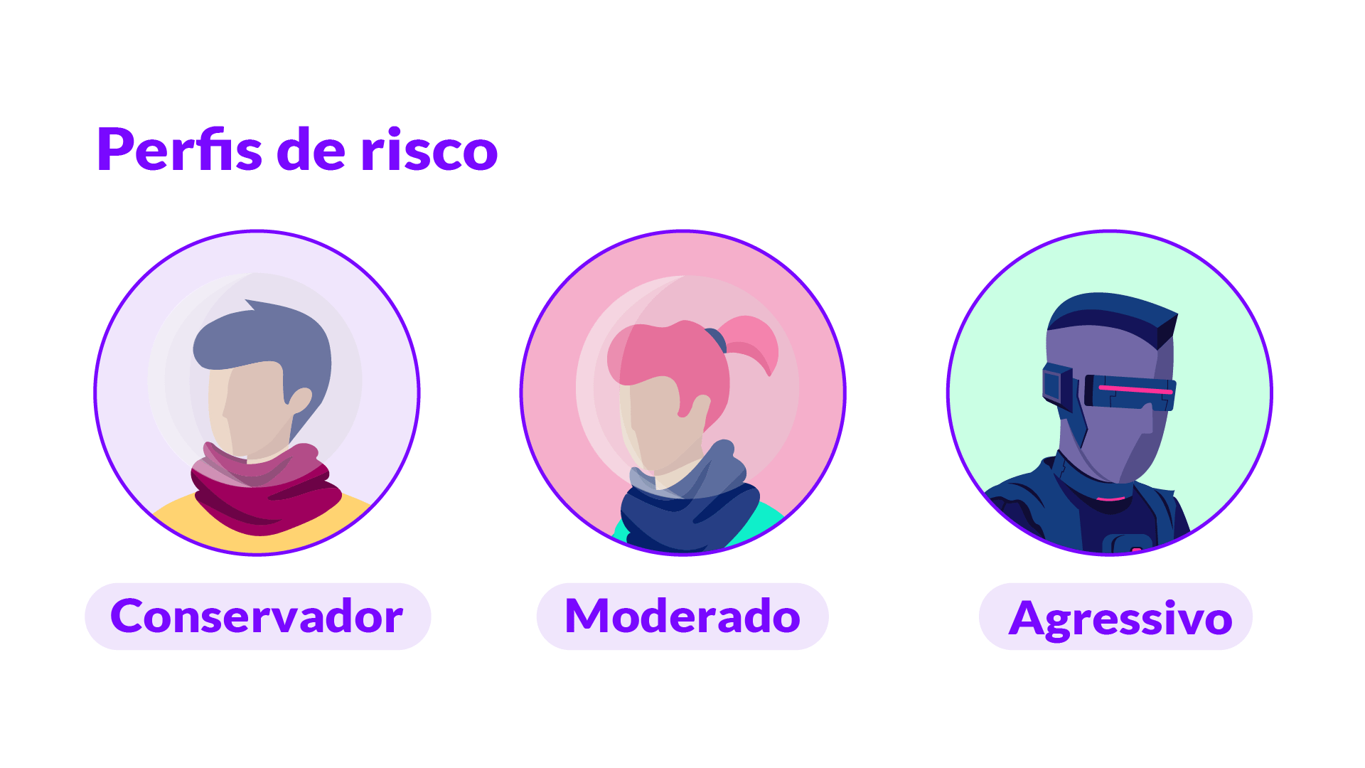 O que é um perfil de investidor
