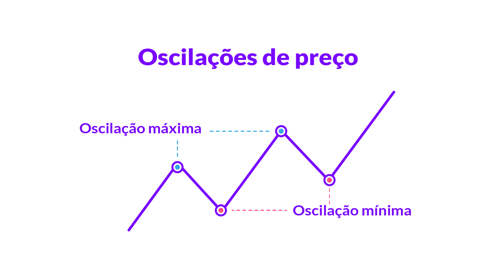 Gráficos de linhas
