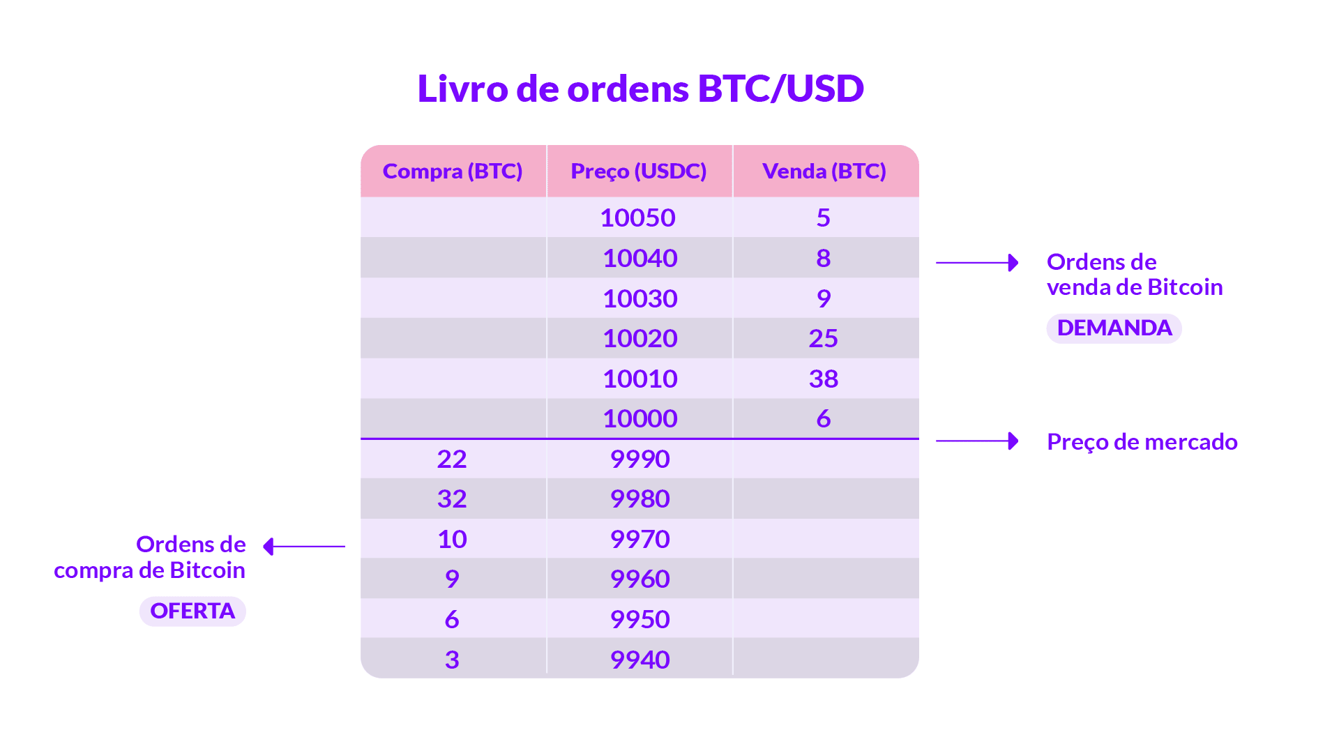 Livros de ordens order books