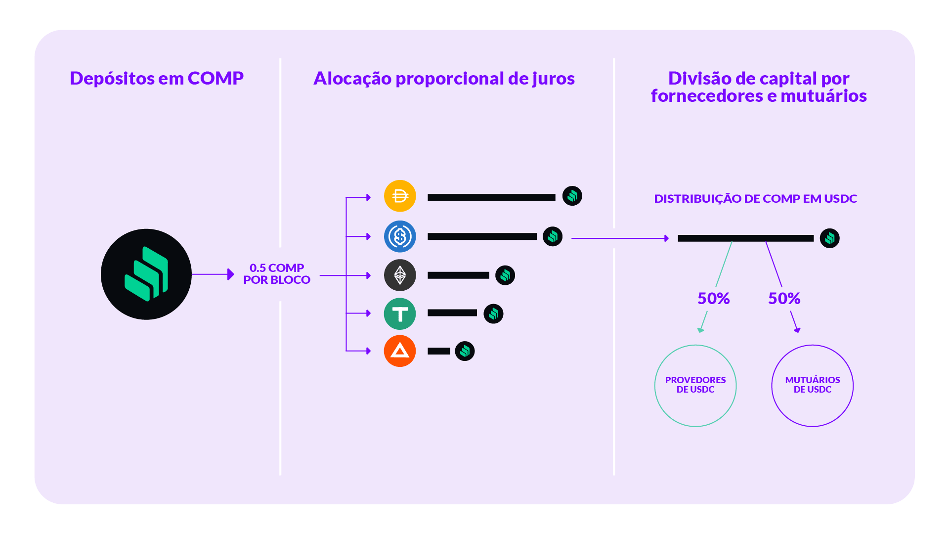 o que é yield farming?