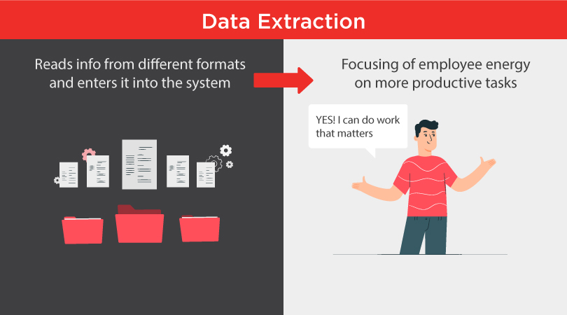 Data extraction can get more Easier with RPA