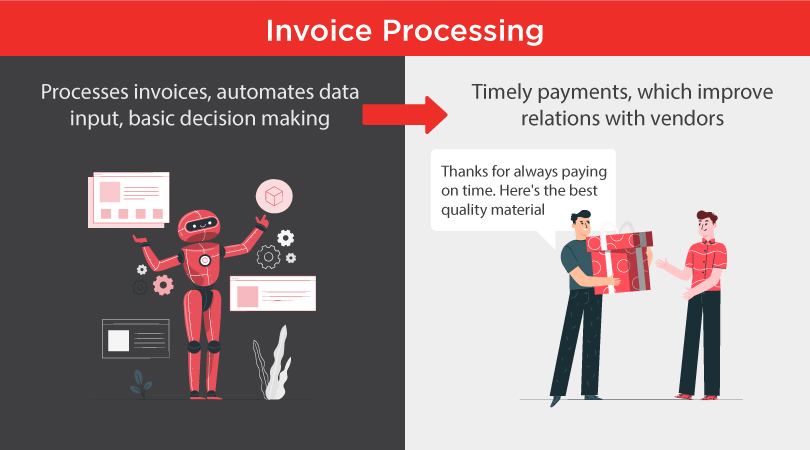RPA can process invoices, automate date and input leading to a quality customer service.