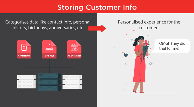 RPA in storing customer information