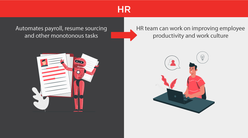 The role RPA plays in the HR industry