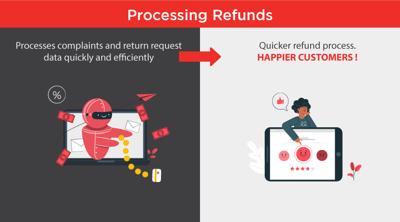 RPA in refunding process