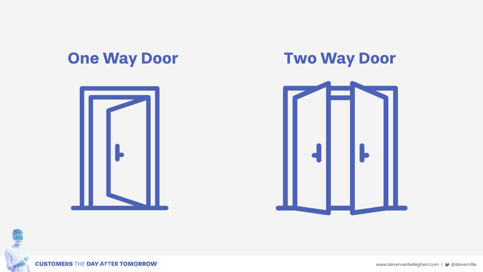Two-way door innovation