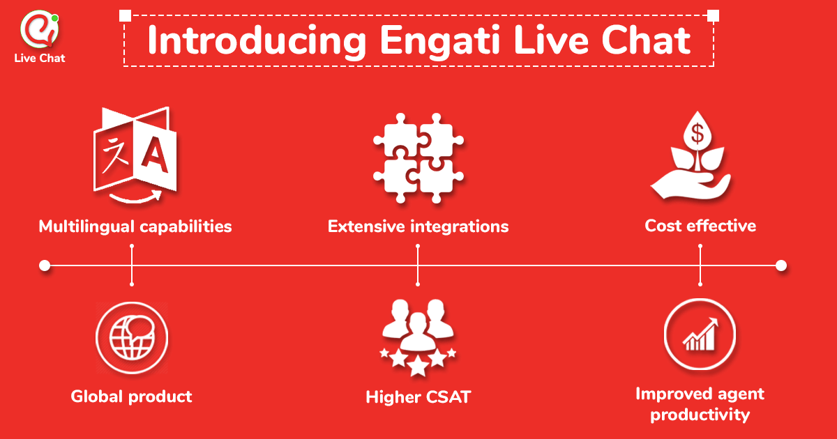 uses of live chat software