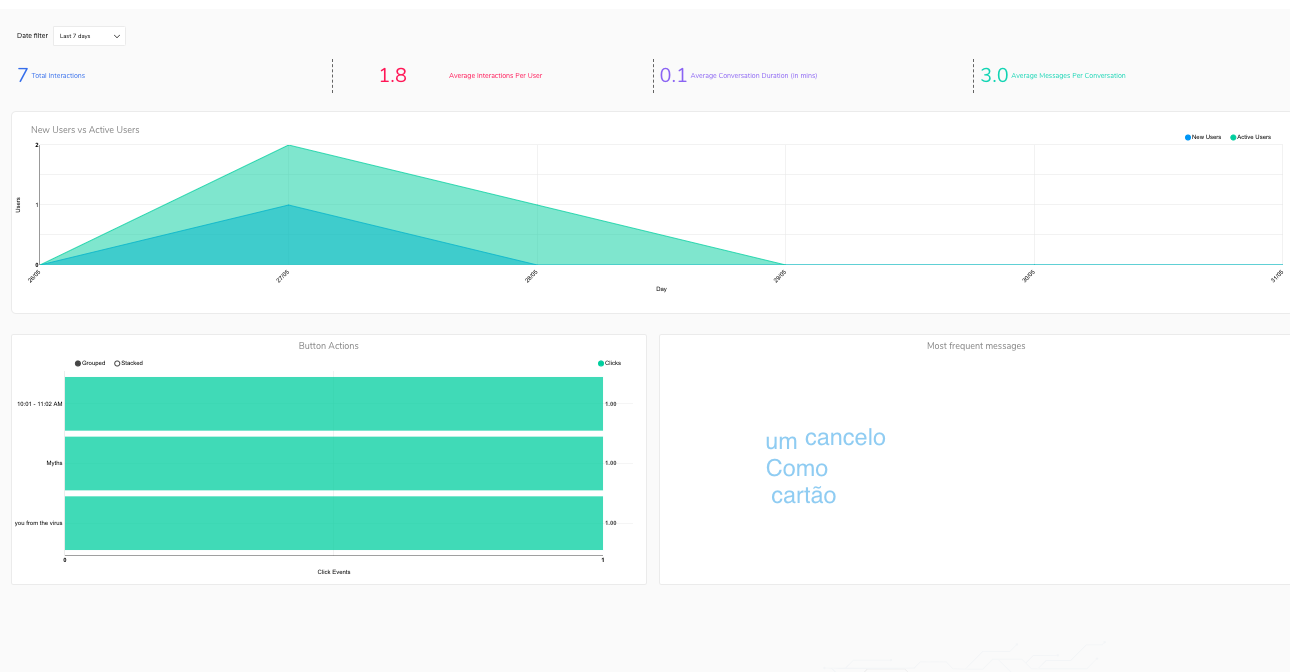 chatbot analytics