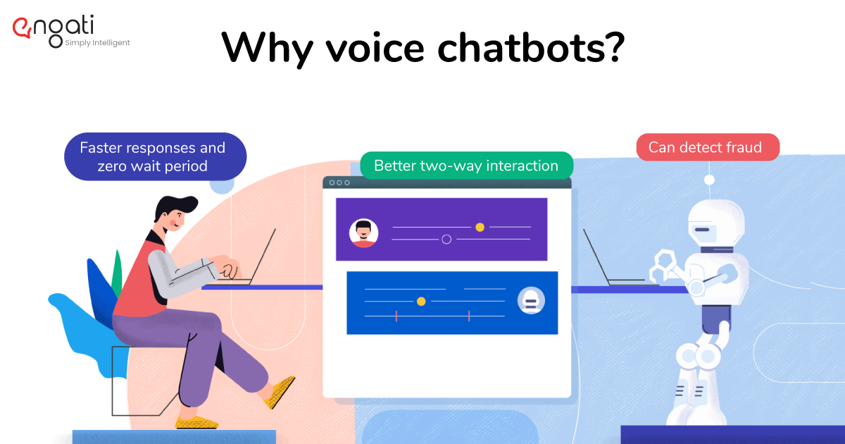 Growth of voiceenabled chatbots Engati