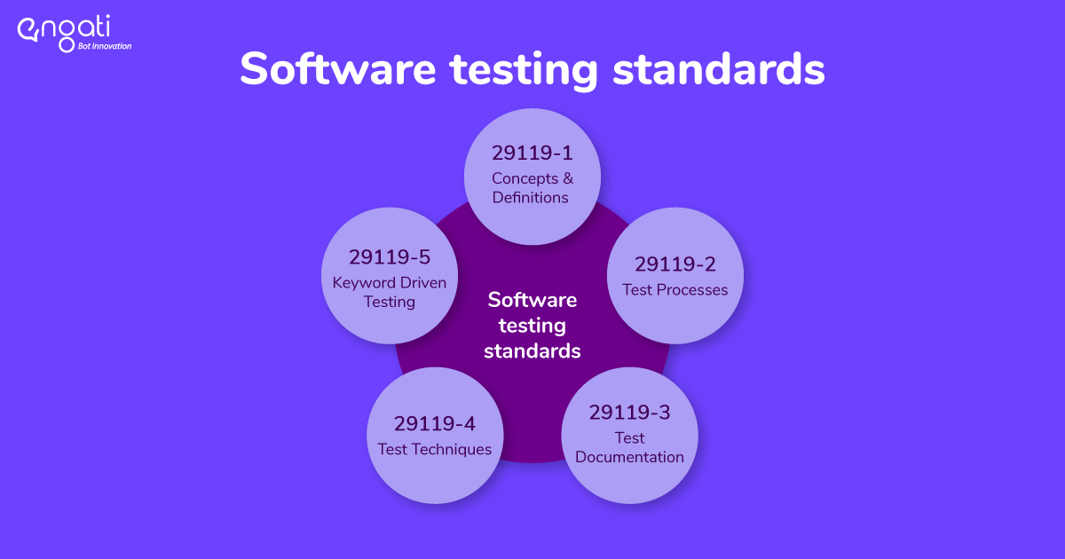 software testing standards and process.