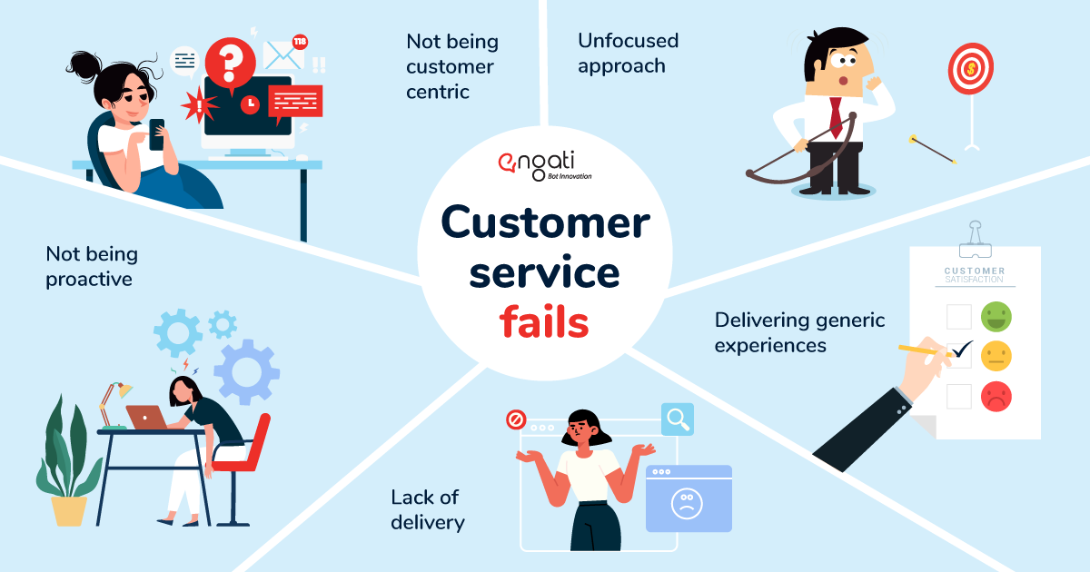 Customer service fails
