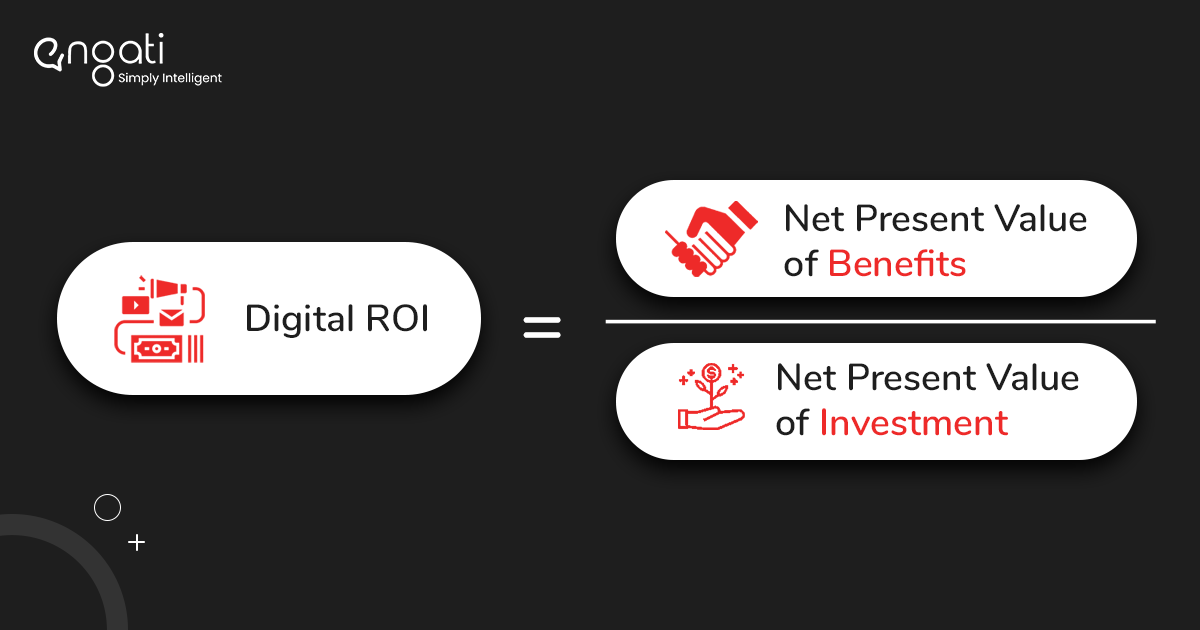 Digital ROI formula