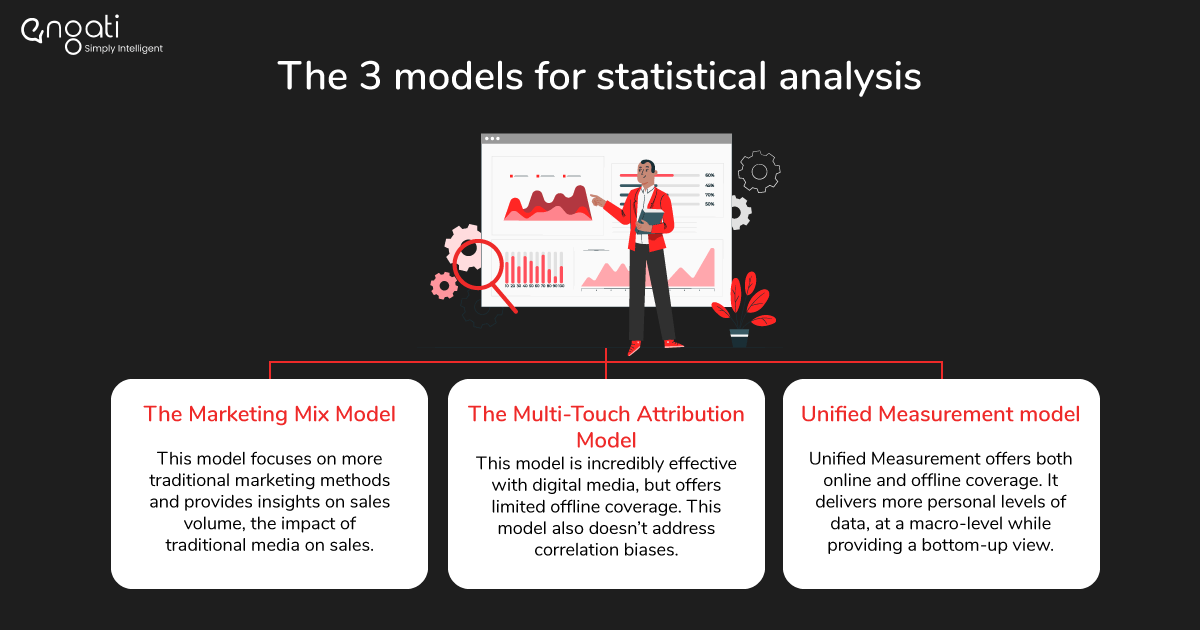 3 models for statistical analysis