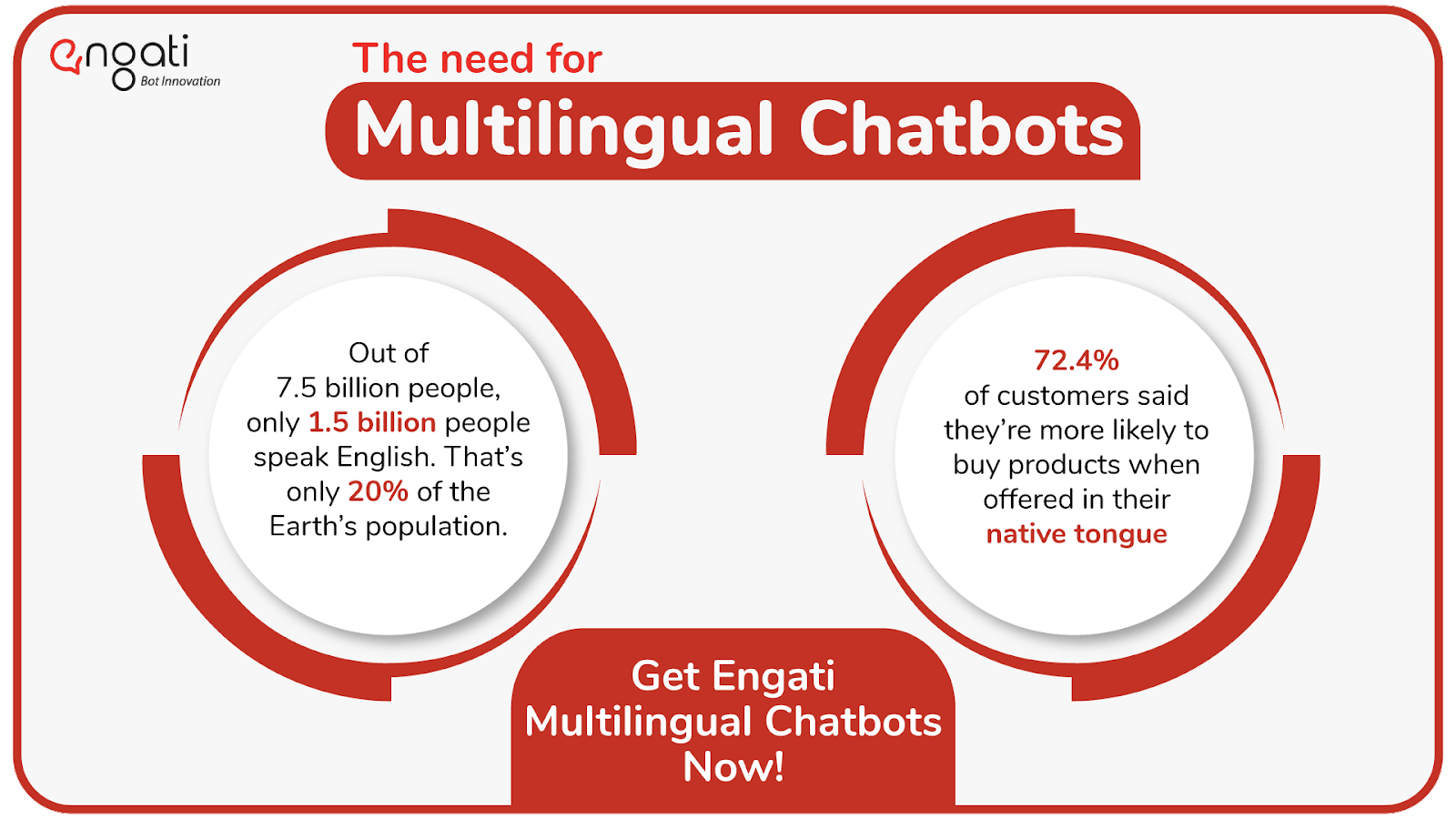 Facts of multilingual and Multi-language chatbots