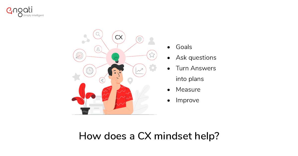 To master customer experience strategy, master CX mindset