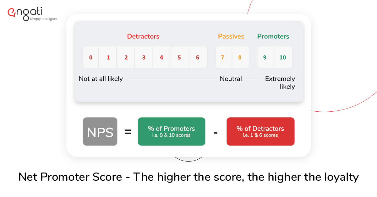 Net Promoter Score: A guide to fostering loyalty