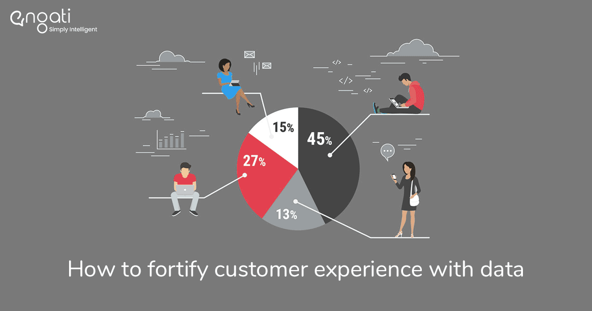 Customer Segmentation: Methods, models, and motives