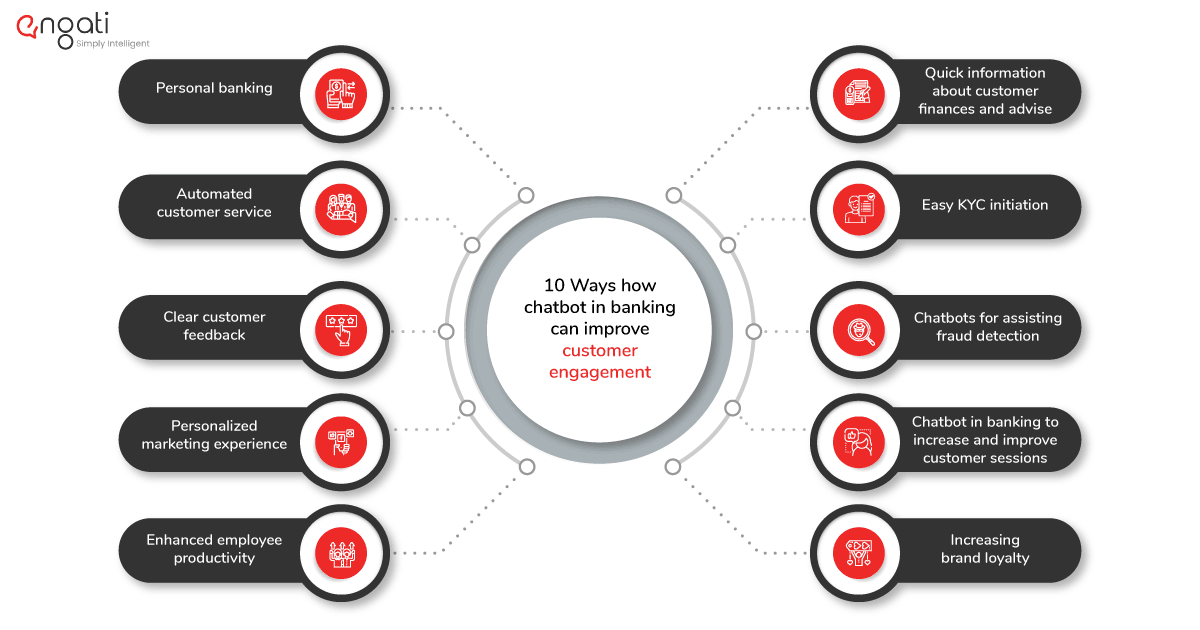10 ways how banking chatbot can improve customer engagement