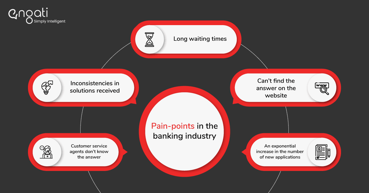pain-points in the banking industry