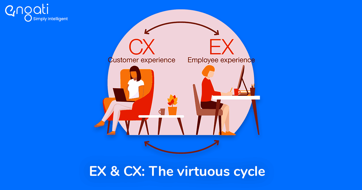 EX & CX: The virtuous cycle | Jessica Noble | Engati CX