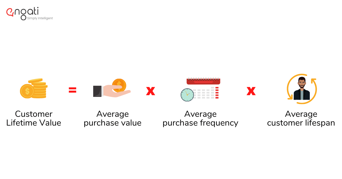 customer lifetime value formula