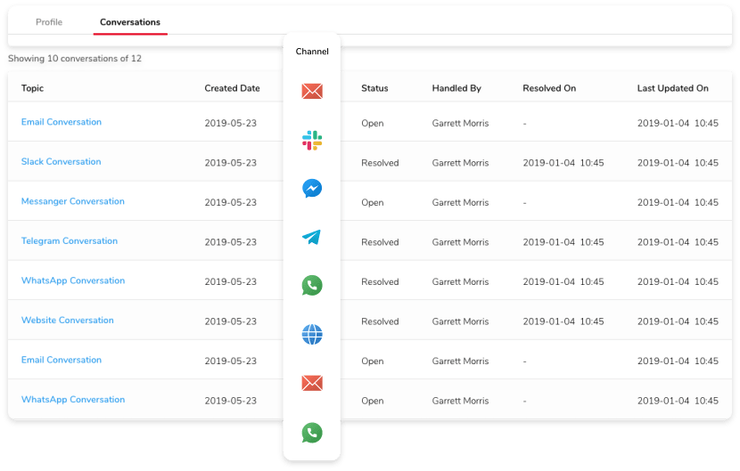 omnichannel customer channels