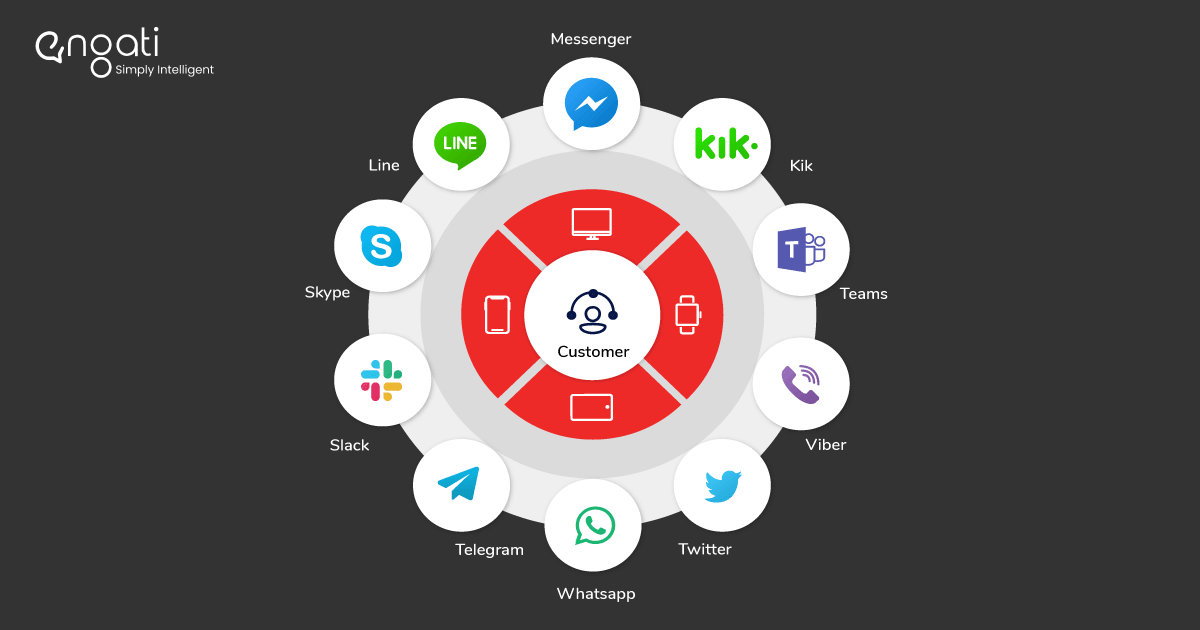 engati omnichannel social channels