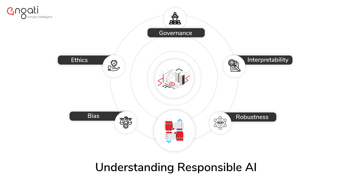 The 5 pillars of responsible and ethical AI