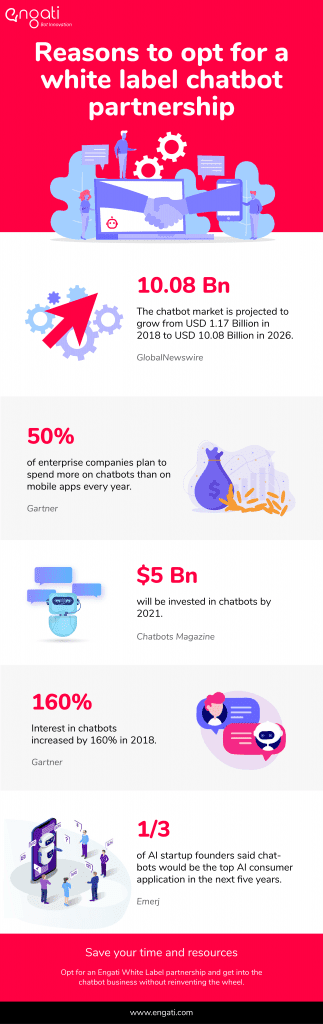 Reasons To opt for a White Label Chatbot Infographic