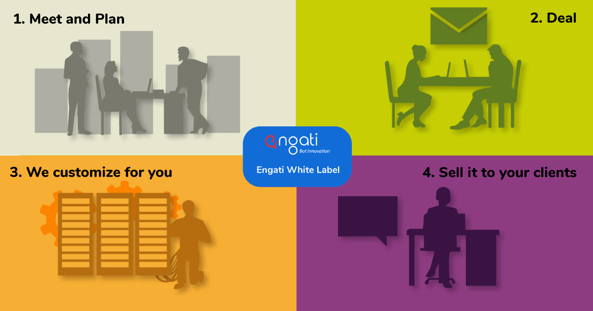 How to get started with Engati partnership