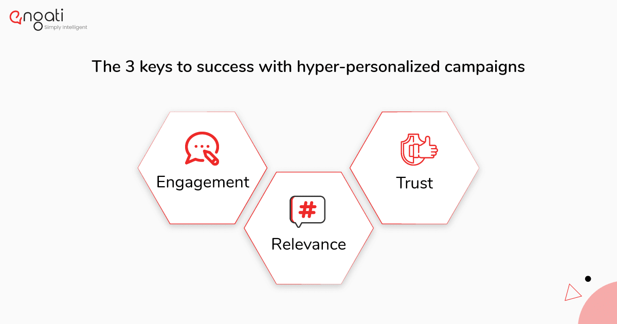 3 keys to success with hyper-personalized campaigns