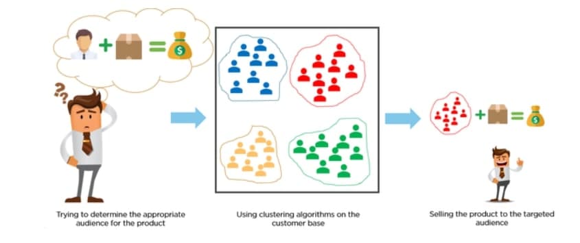 clustering algorithm