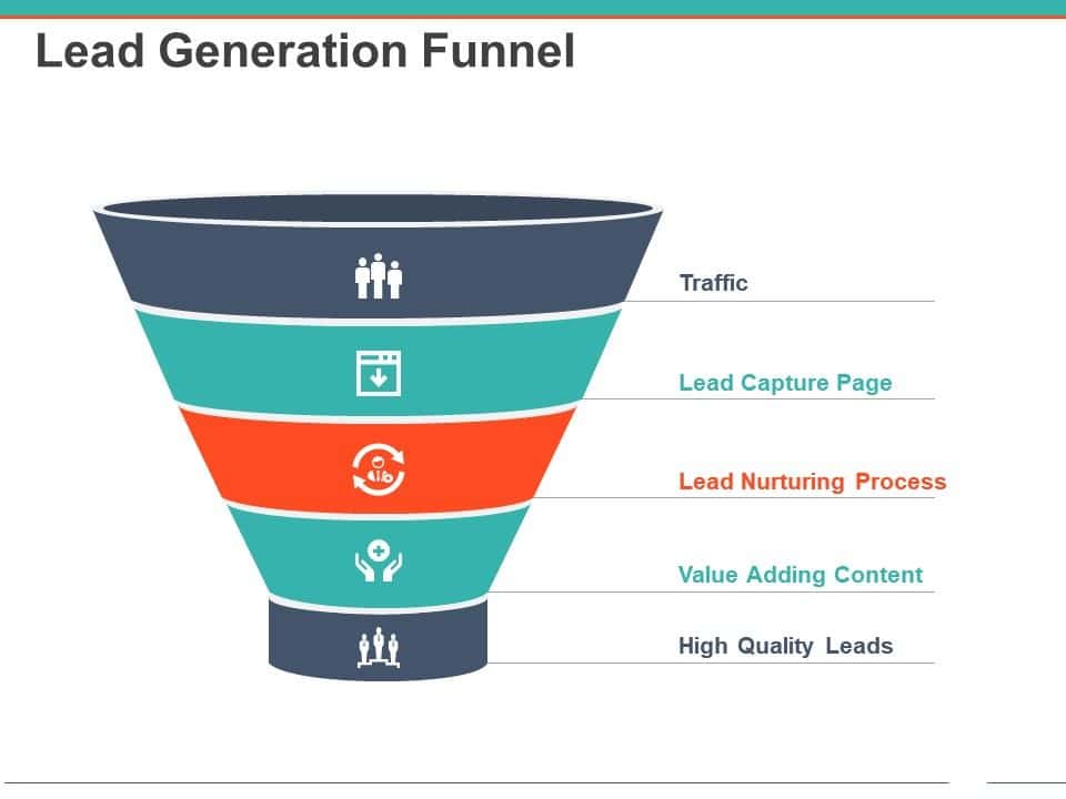Lead generation funnel