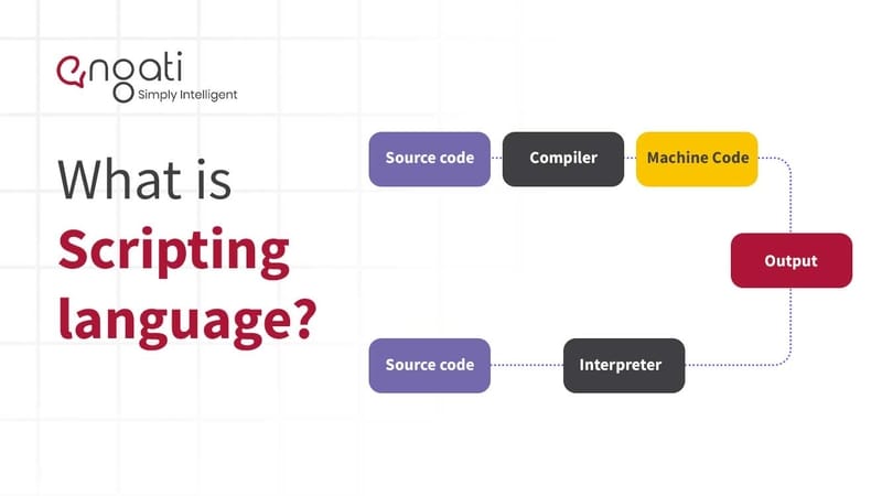 Scripting Language | Engati
