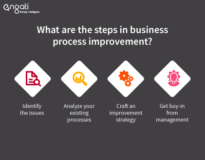 What are the steps in business process improvement?