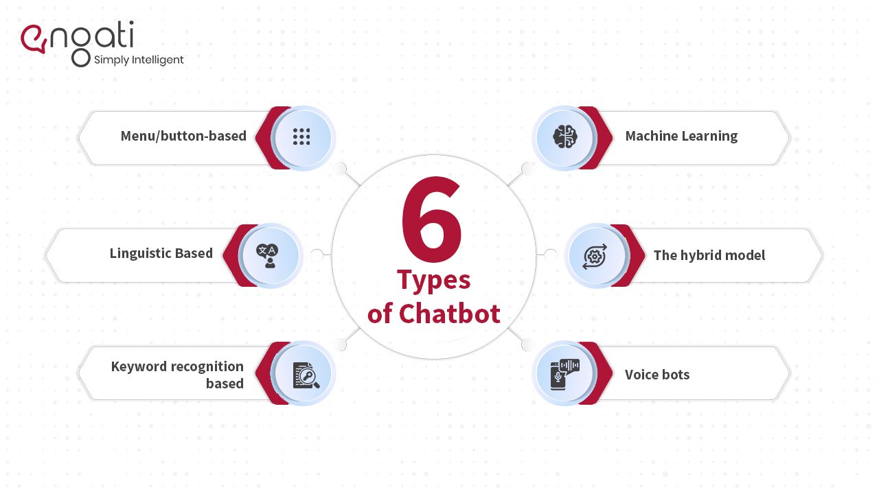 The 10 Best Chatbot Examples For Businesses In 2024