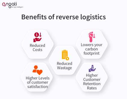 Benefits of Implementing Reverse Logistics