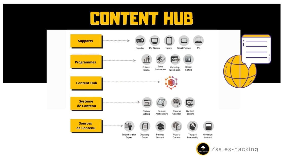 content hub