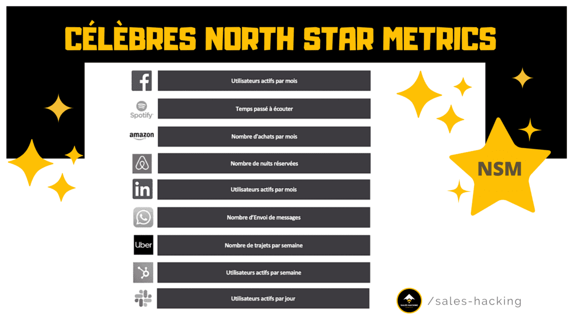 North Star Metrics de sociétés connues