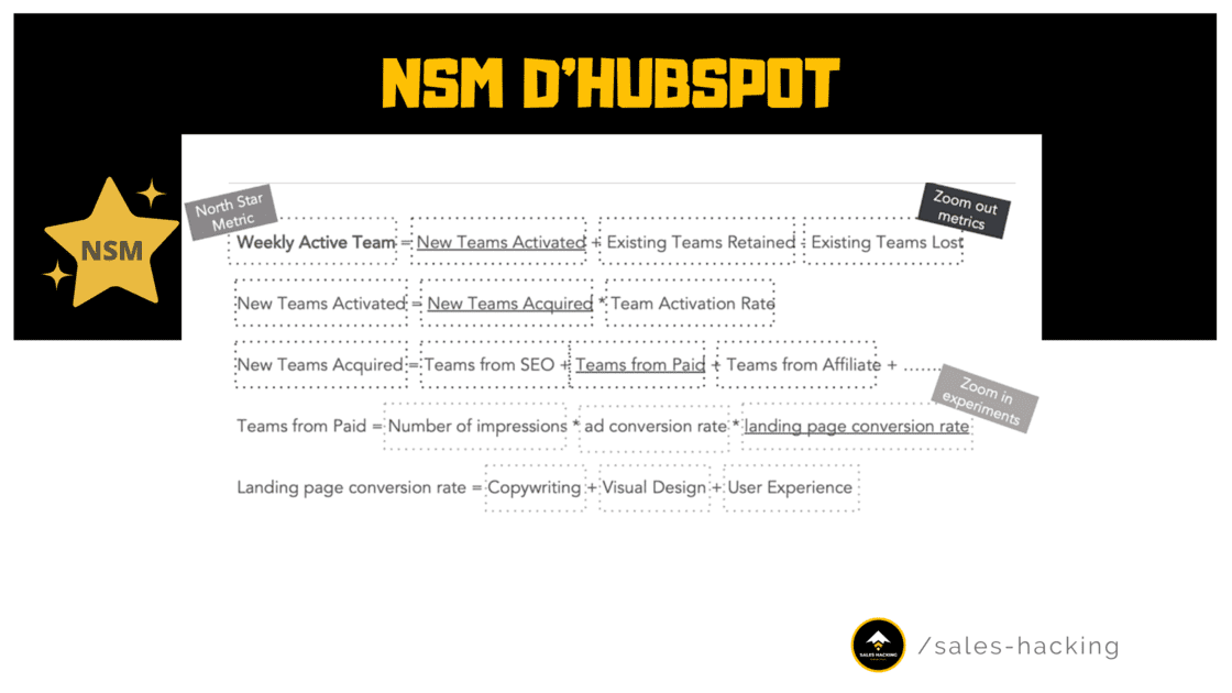 détails de la North Star Metric de Hubspot