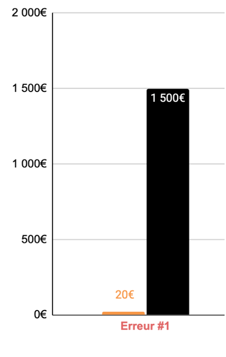 Graphique CAC LTV 1
