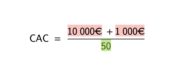 Calcul du CAC I Exemple pratique 2
