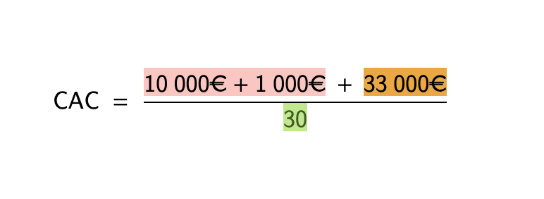 Calcul du CAC I Exemple pratique 5