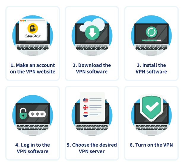 Installer le VPN CyberGhost sur le bureau, étape par étape