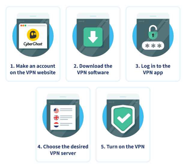 Installer le VPN CyberGhost étape par étape sur Smartphone