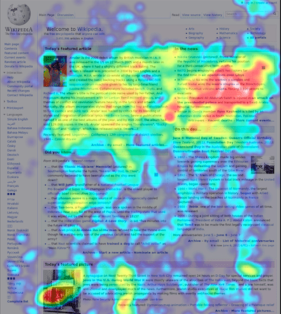 Hotjar - Eye Tracking
