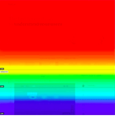 Hotjar - Carte Thermique