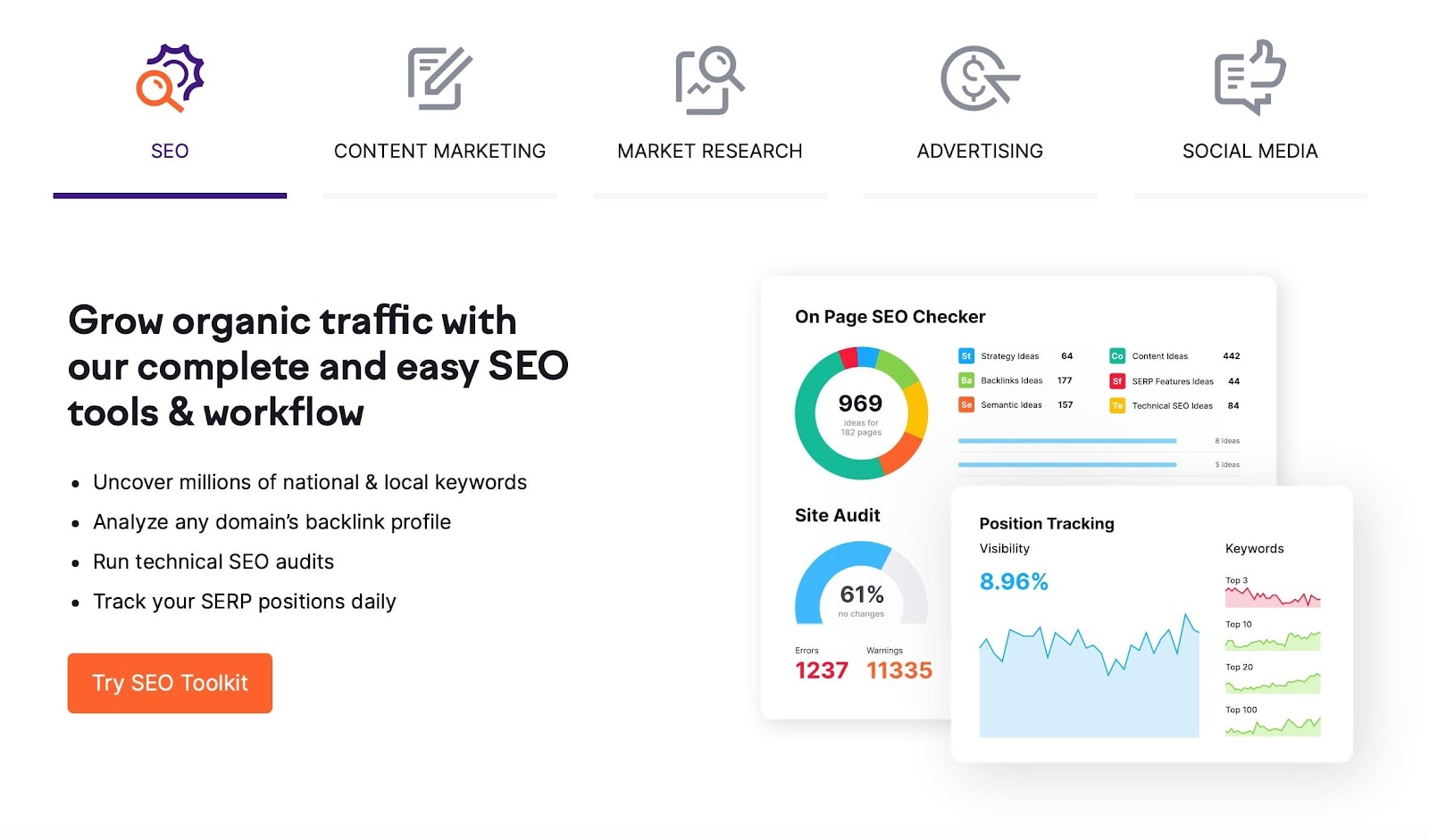 Outils de SEO SEMrush