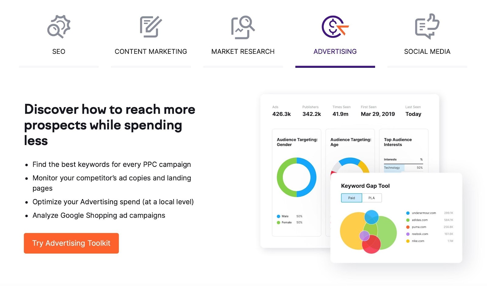 SEMrush Outils de SEO pour la publicité