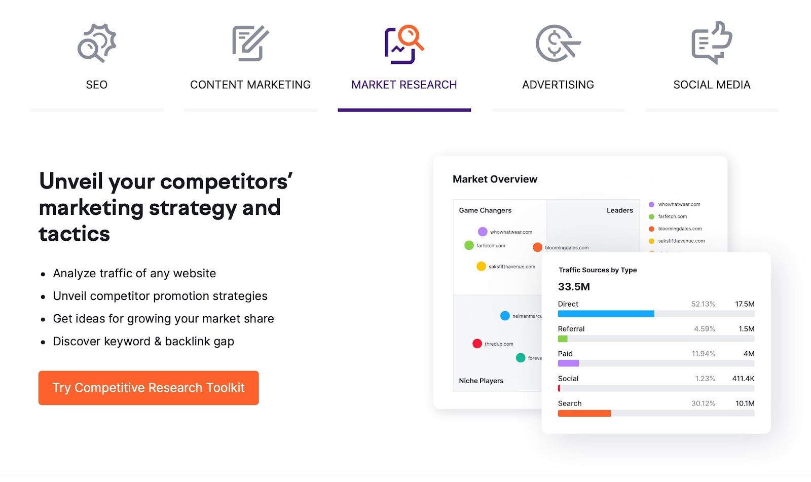 Outils d'études de marché de SEMrush